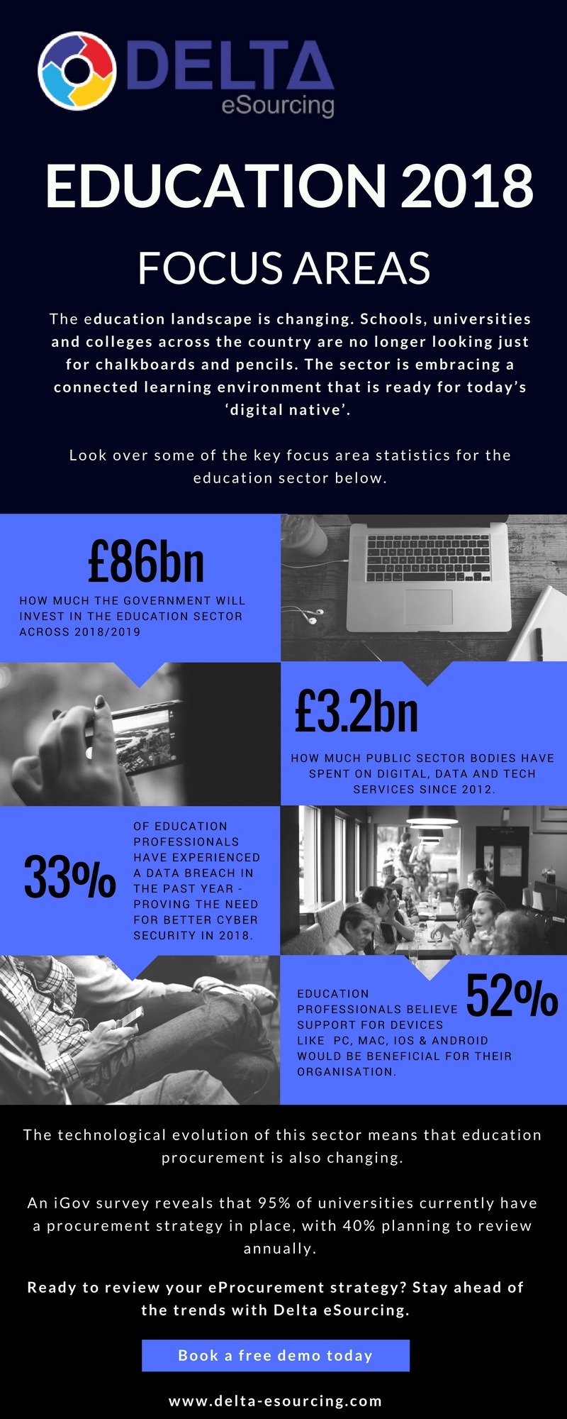 education eProcurement infographic